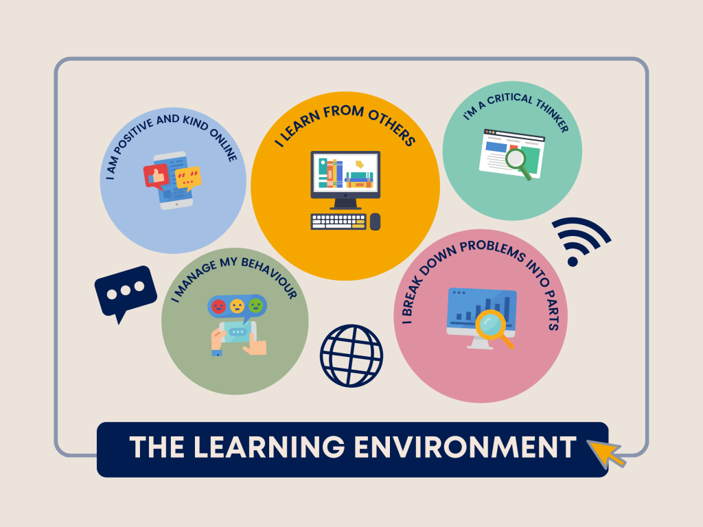 Significant Learning Logo Significant Learning Goals – Blended Elementary